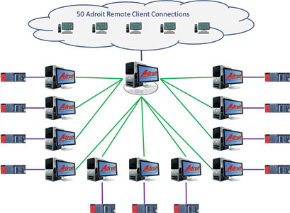 System architecture.